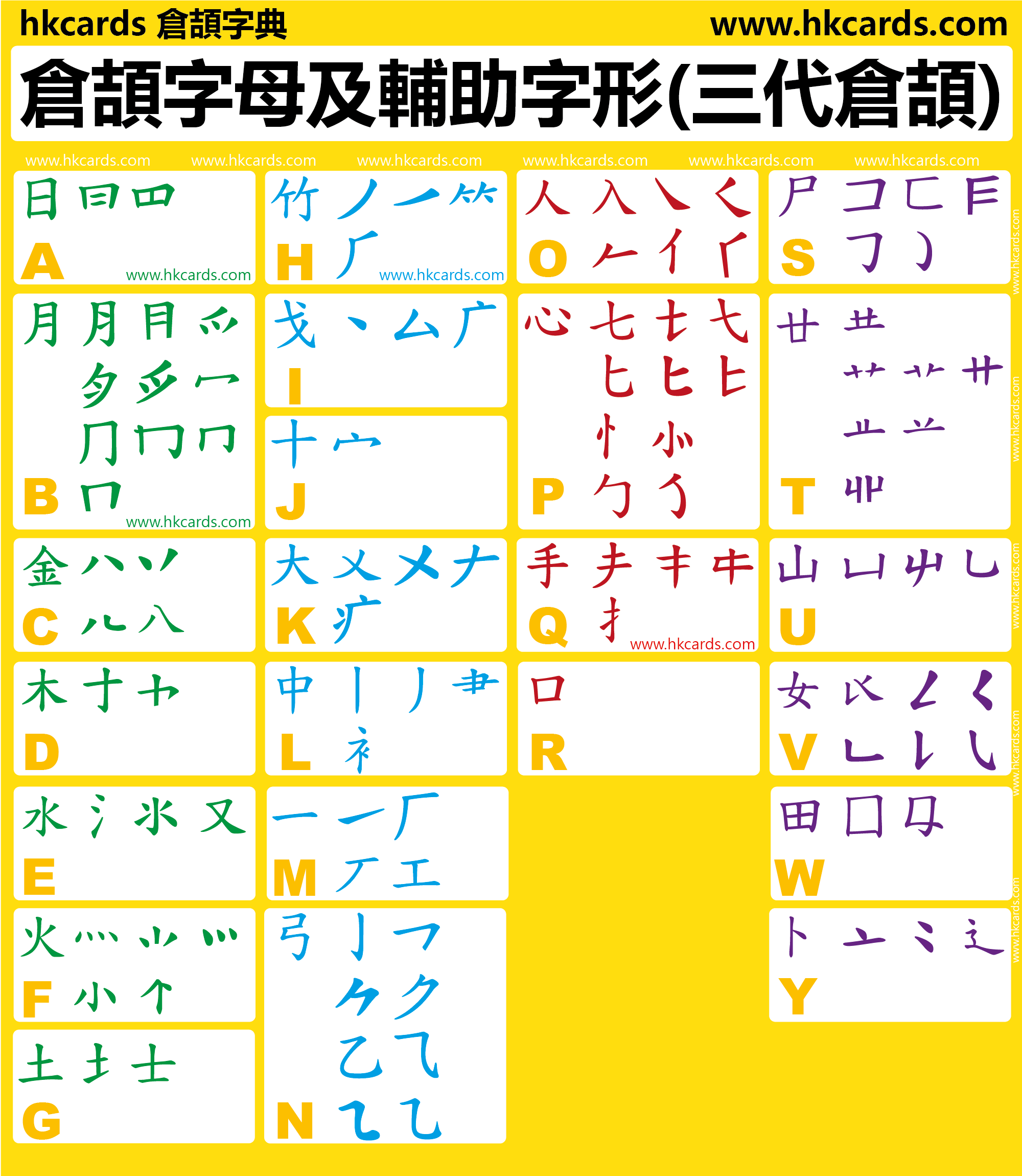 倉頡字母及輔助字形表(三代倉頡)